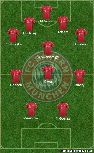 FC Bayern München Formation 2012