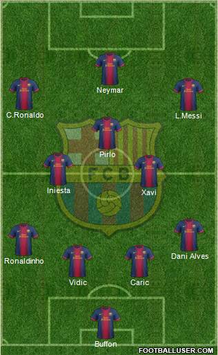 F.C. Barcelona Formation 2012
