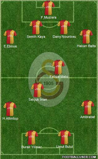 Galatasaray SK Formation 2012