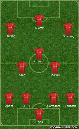 Liverpool Formation 2012