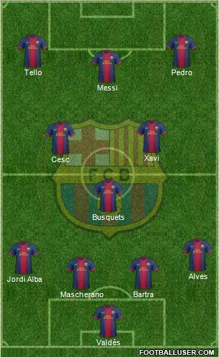 F.C. Barcelona Formation 2012