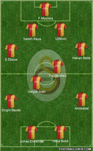 Galatasaray SK Formation 2012