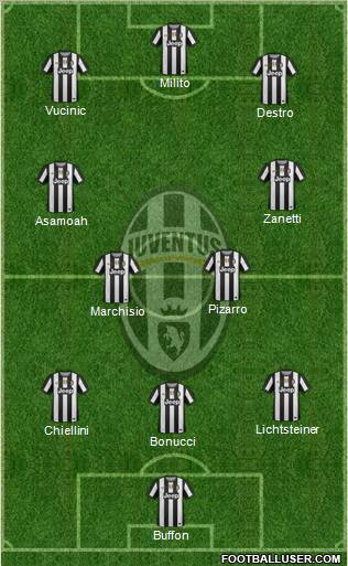 Juventus Formation 2012