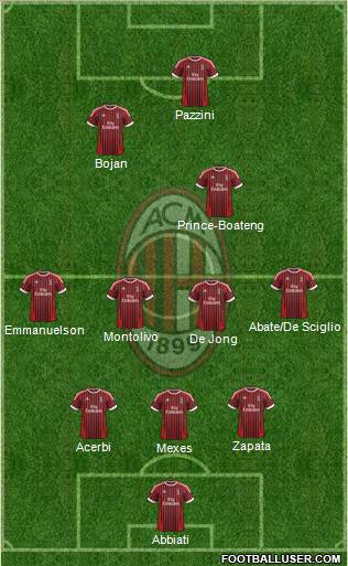 A.C. Milan Formation 2012