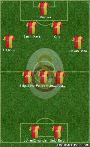 Galatasaray SK Formation 2012