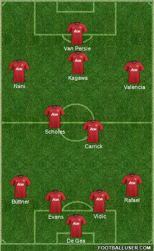 Manchester United Formation 2012
