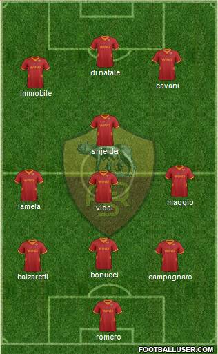 AS Roma Formation 2012