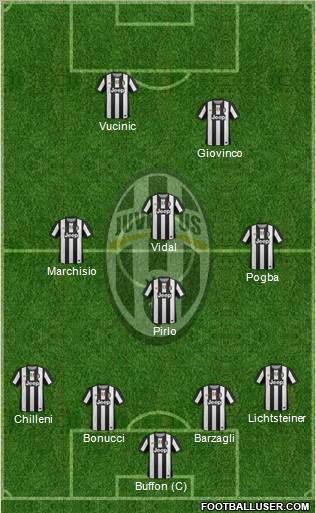Juventus Formation 2012