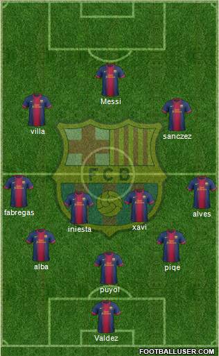 F.C. Barcelona Formation 2012