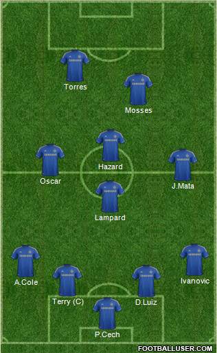 Chelsea Formation 2012