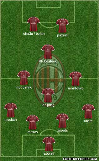 A.C. Milan Formation 2012