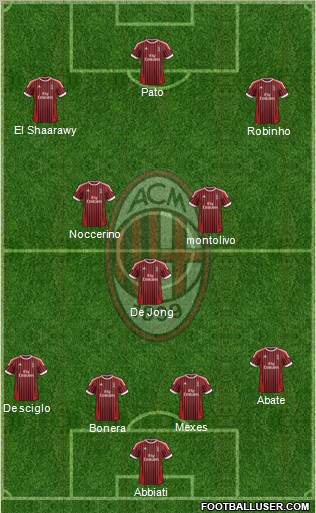 A.C. Milan Formation 2012