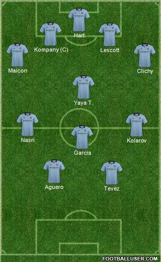 Manchester City Formation 2012