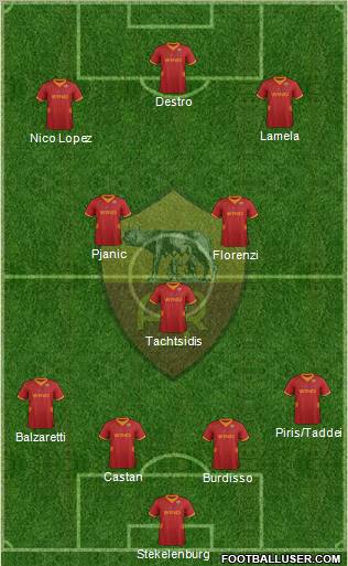 AS Roma Formation 2012