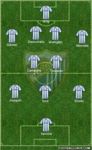 Málaga C.F., S.A.D. Formation 2012