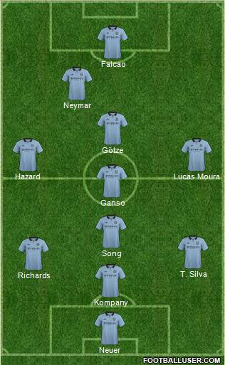 Manchester City Formation 2012