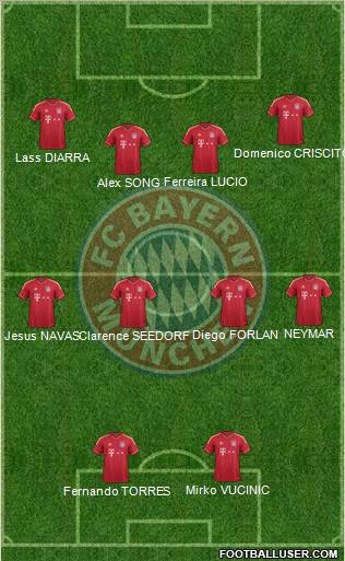 FC Bayern München Formation 2012