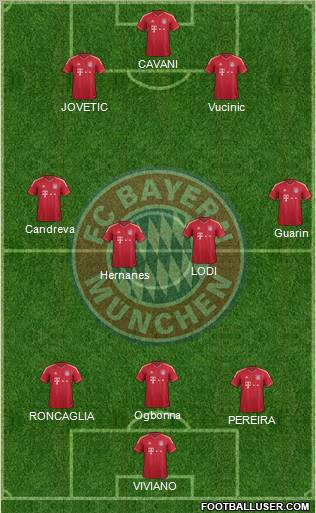 FC Bayern München Formation 2012