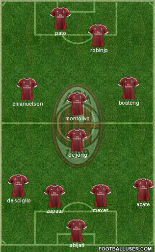 A.C. Milan Formation 2012