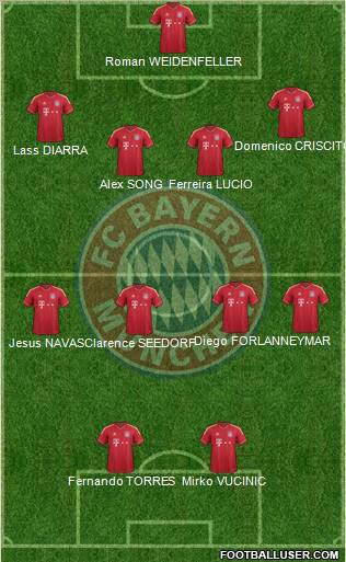 FC Bayern München Formation 2012