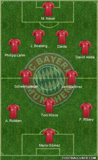 FC Bayern München Formation 2012