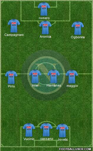 Napoli Formation 2012
