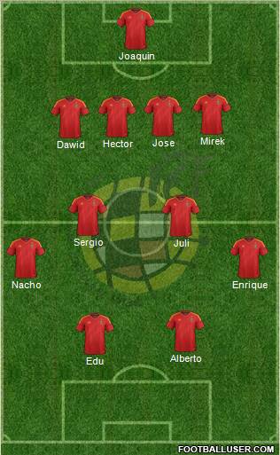 Spain Formation 2012