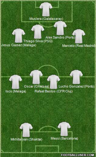 Champions League Team Formation 2012