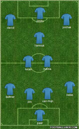 Dream Team Formation 2012