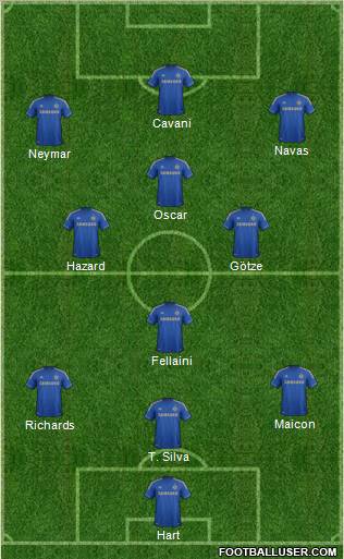 Chelsea Formation 2012