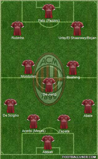 A.C. Milan Formation 2012