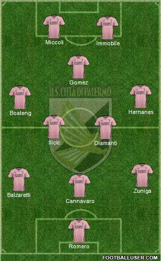 Città di Palermo Formation 2012