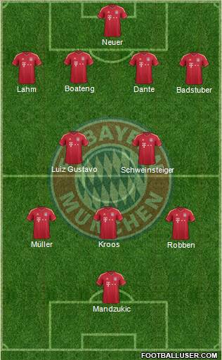 FC Bayern München Formation 2012