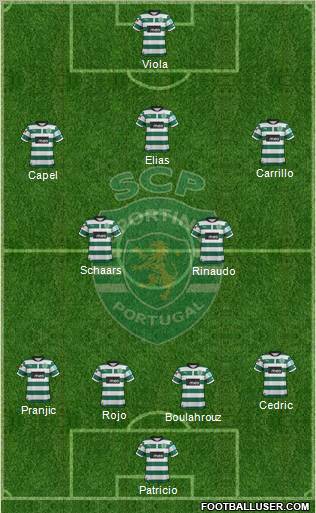 Sporting Clube de Portugal - SAD Formation 2012