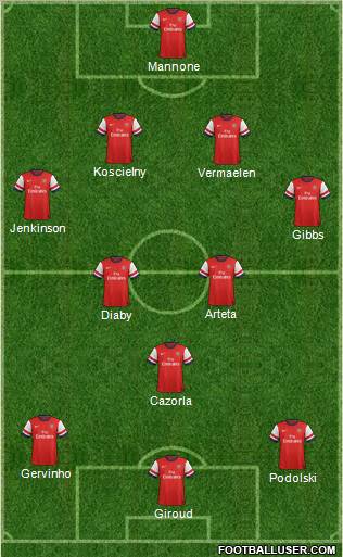 Arsenal Formation 2012