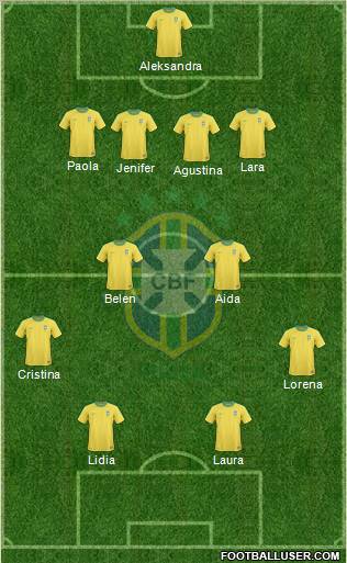 Brazil Formation 2012