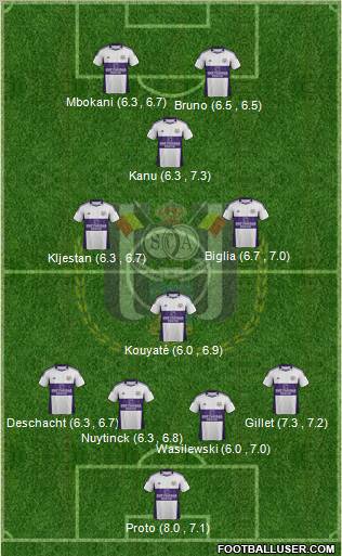 RSC Anderlecht Formation 2012