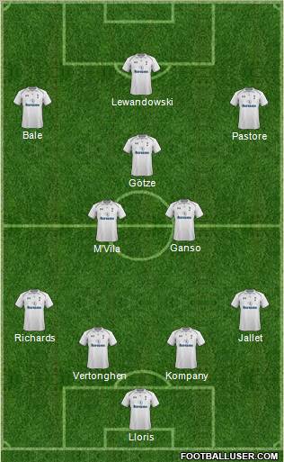 Tottenham Hotspur Formation 2012