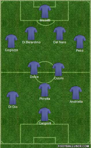 Dream Team Formation 2012