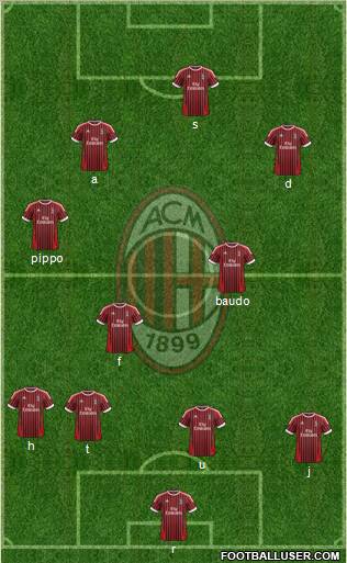 A.C. Milan Formation 2012