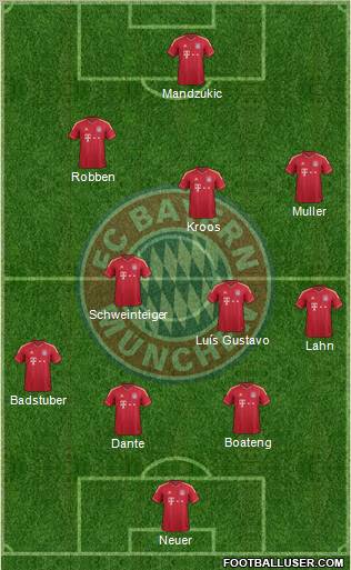 FC Bayern München Formation 2012