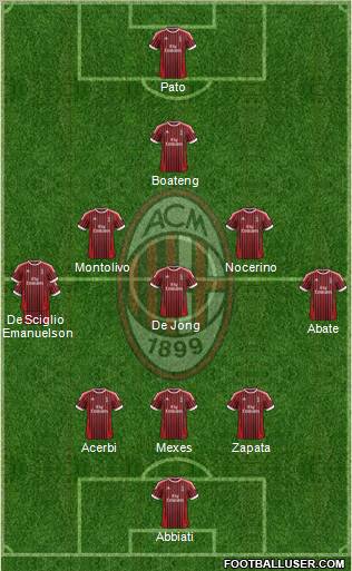A.C. Milan Formation 2012