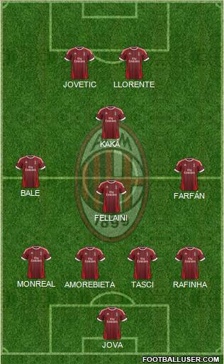 A.C. Milan Formation 2012
