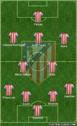 C. Atlético Madrid S.A.D. Formation 2012