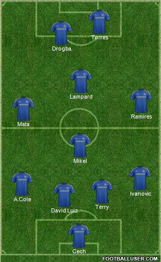 Chelsea Formation 2012