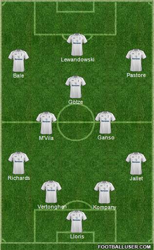 Tottenham Hotspur Formation 2012