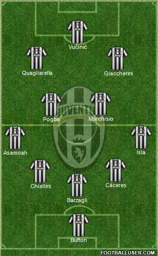 Juventus Formation 2012