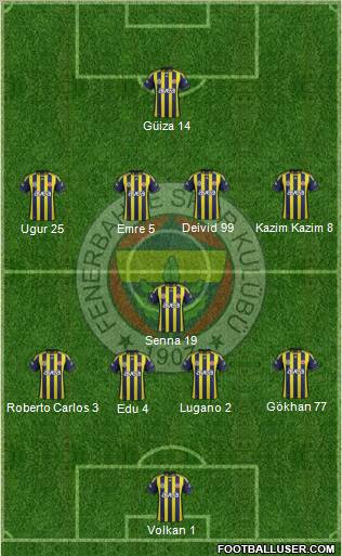 Fenerbahçe SK Formation 2012
