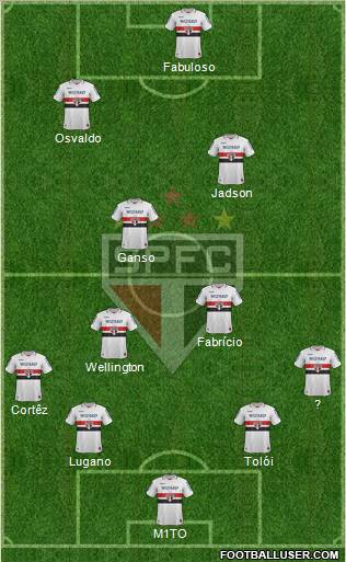 São Paulo FC Formation 2012