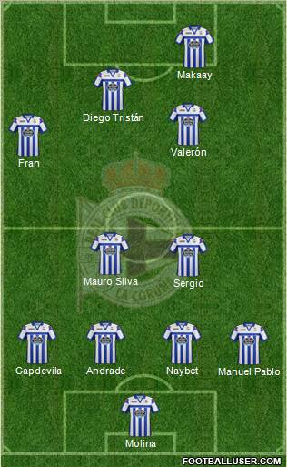 R.C. Deportivo de La Coruña S.A.D. Formation 2012